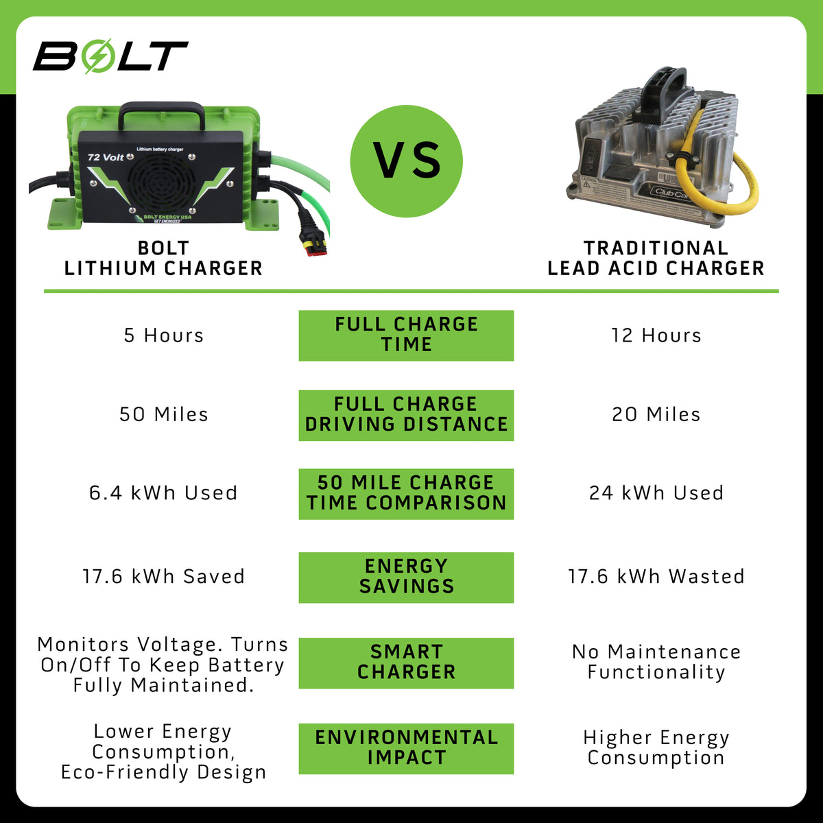 Bolt Energy 38.4V 105Ah LiFePO4 Lithium Battery Kit for Yamaha G1, G8, G9, G14 & G16 Golf Carts