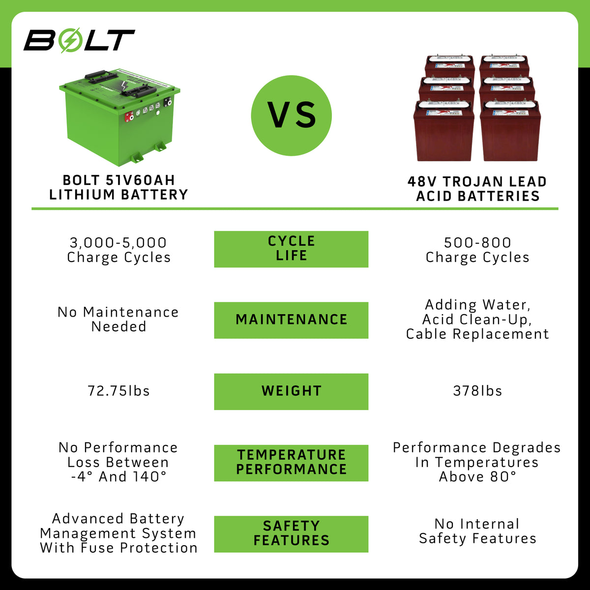 Yamaha G29/Drive2 Lithium Battery 51V 60Ah - Bolt Energy Complete Kit with 12-Year Warranty