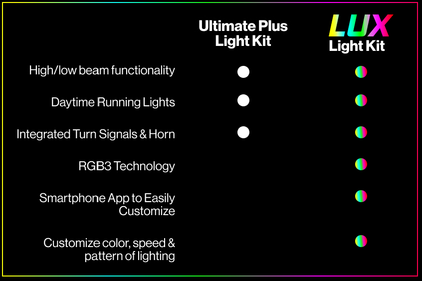 MadJax® Lux RGB3 Full Light Kit for Storm Body Kit – EZGO TXT | Color-Changing LED